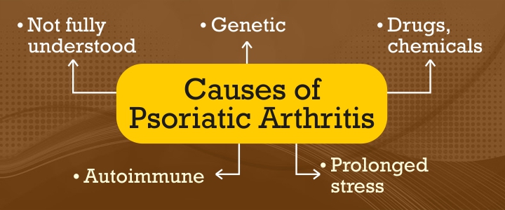 Causes for Psoriatic Arthritis